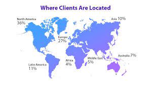 global